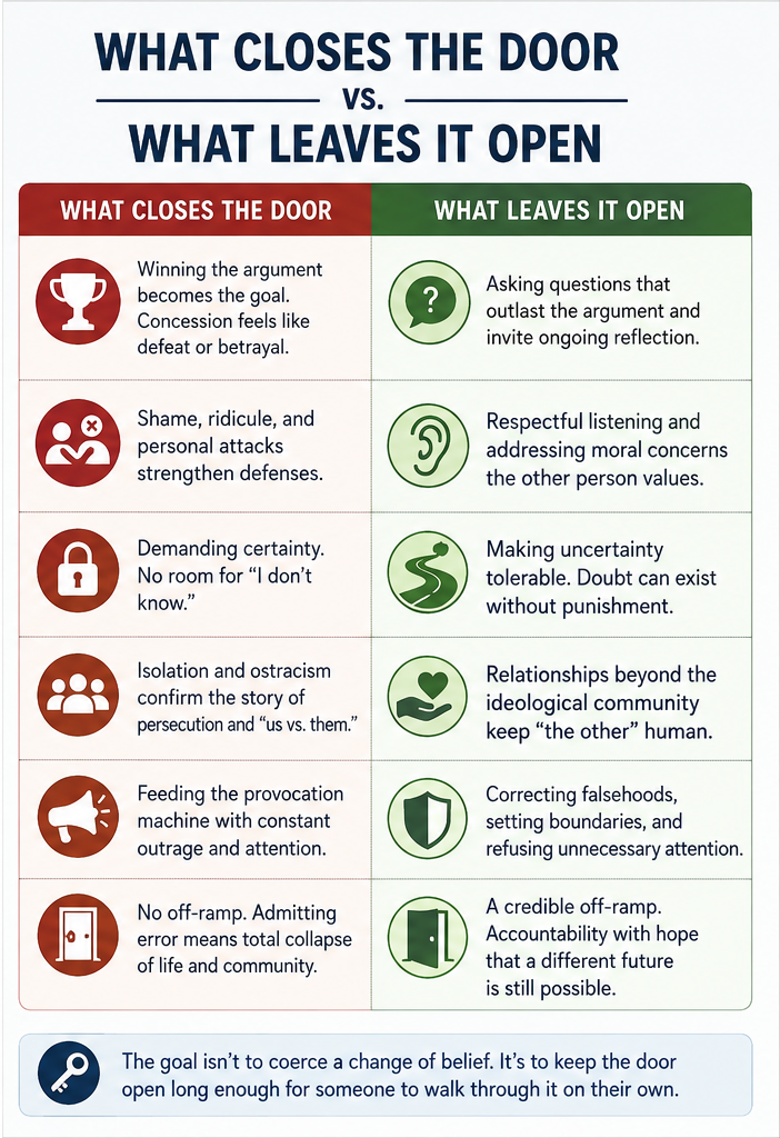 Infographic contrasting responses that discourage reconsideration with those that encourage reflection. Winning arguments, shame, demands for certainty, ostracism, constant attention to provocations and leaving no way out can strengthen defenses. Questions, respectful listening, tolerance for uncertainty, relationships beyond the ideological group, firm boundaries without unnecessary attention, and a credible path forward can leave more room for change.